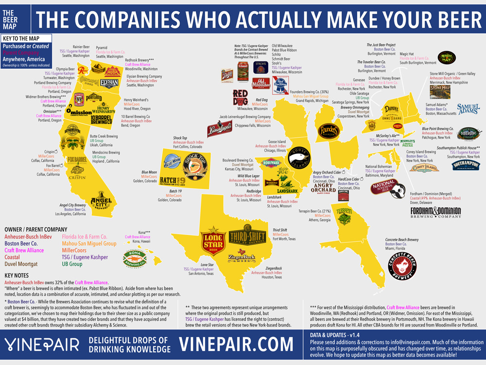 Macro Map: The Companies Who Actually Make Your Beer
