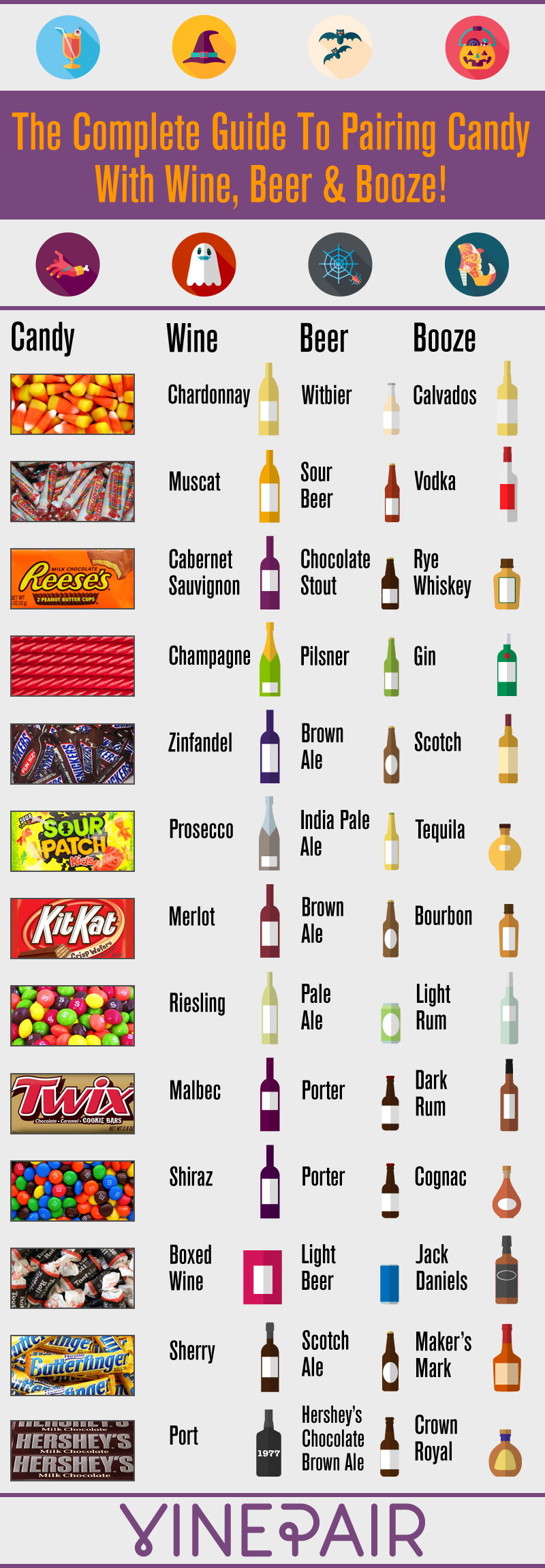 The Complete Guide To Pairing Candy With Wine, Beer And Booze