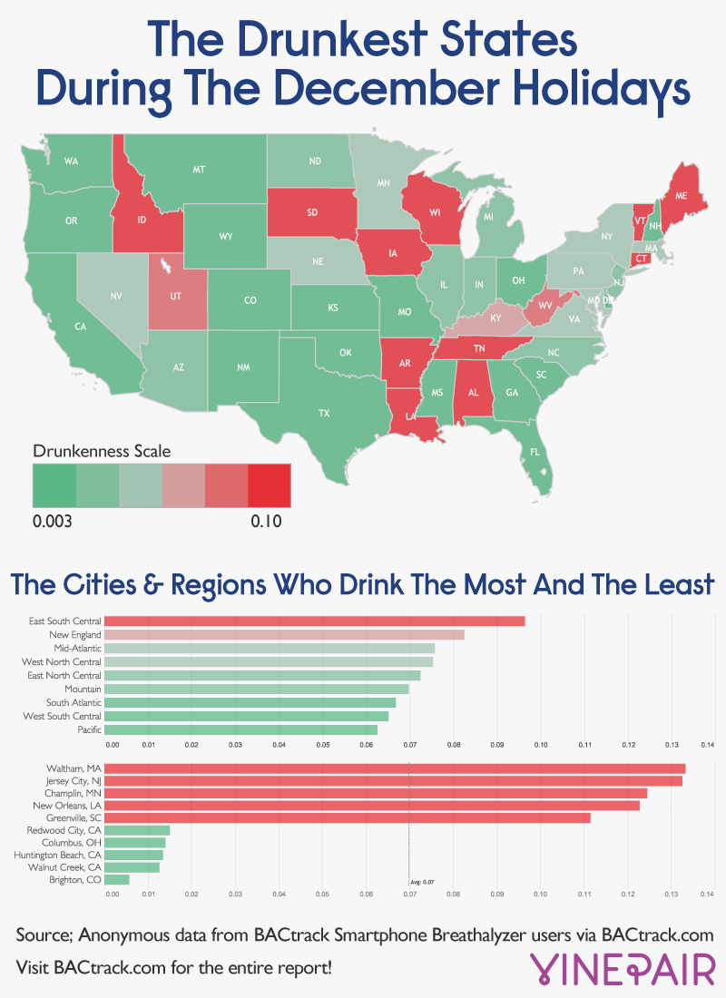The Drunkest States In America During The December Holidays