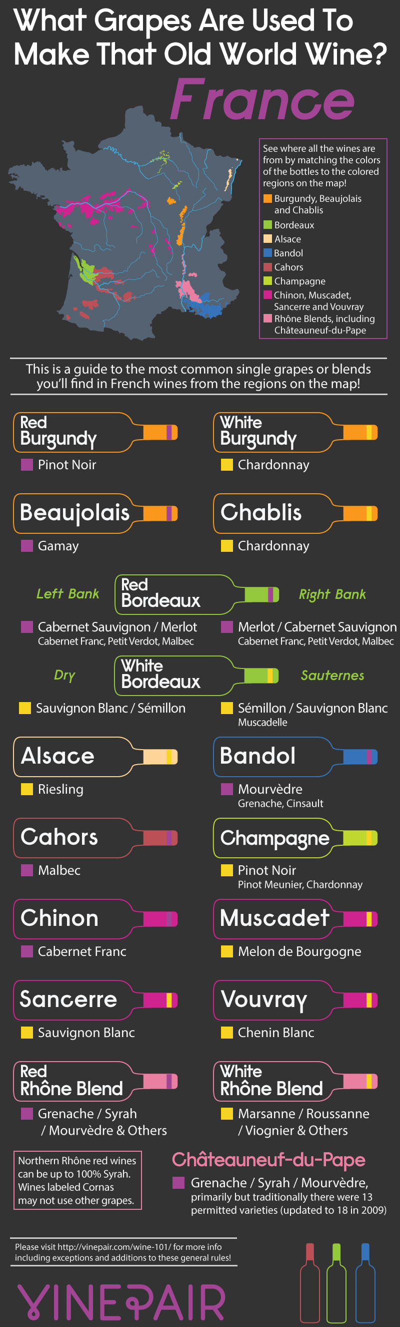 What Grapes Are Used To Make That Old World Wine: France