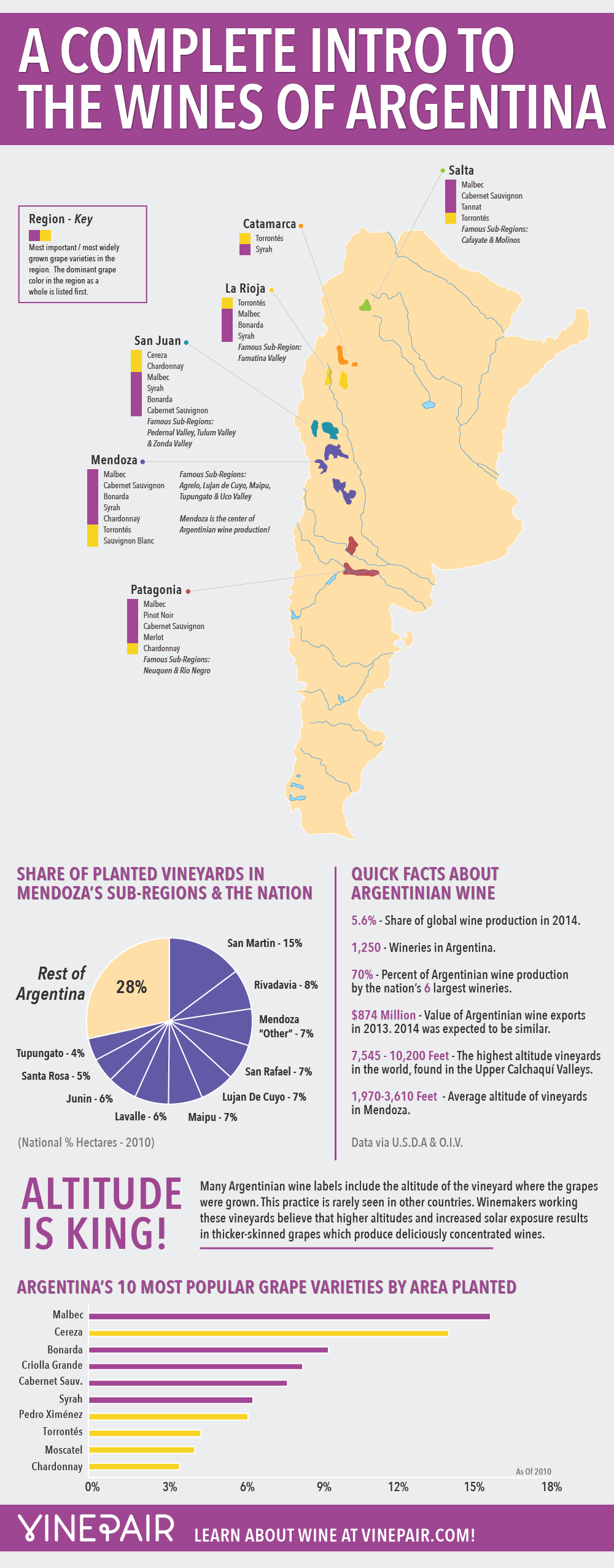 INFOGRAPHIC: The complete introduction to the wines of Argentina featuring a map! 