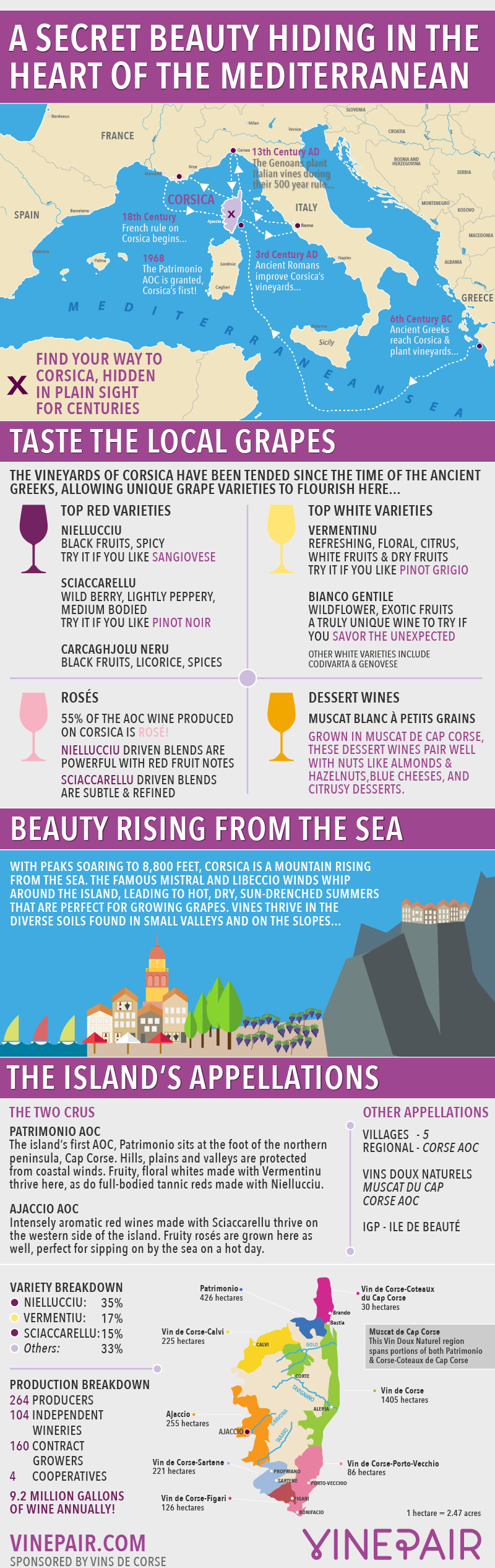 An Introduction, Map And Guide To The Wines Of Corsica