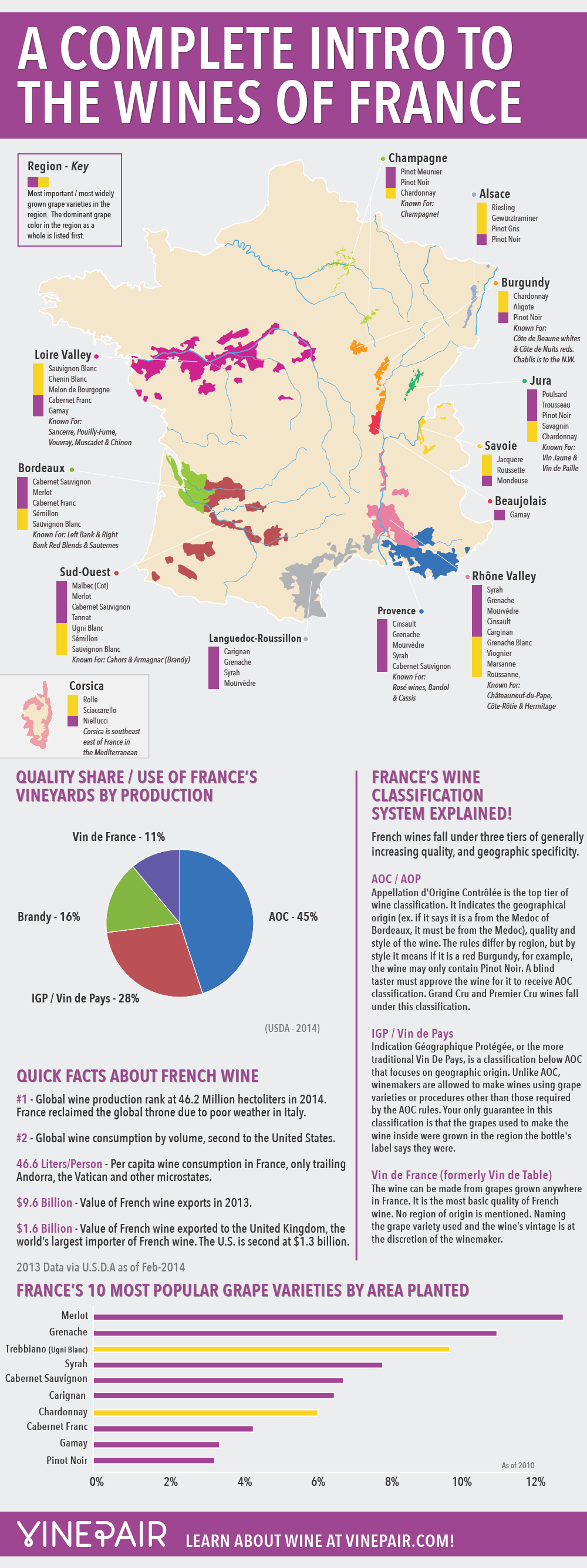 Complete Intro Guide To The Wines Of France