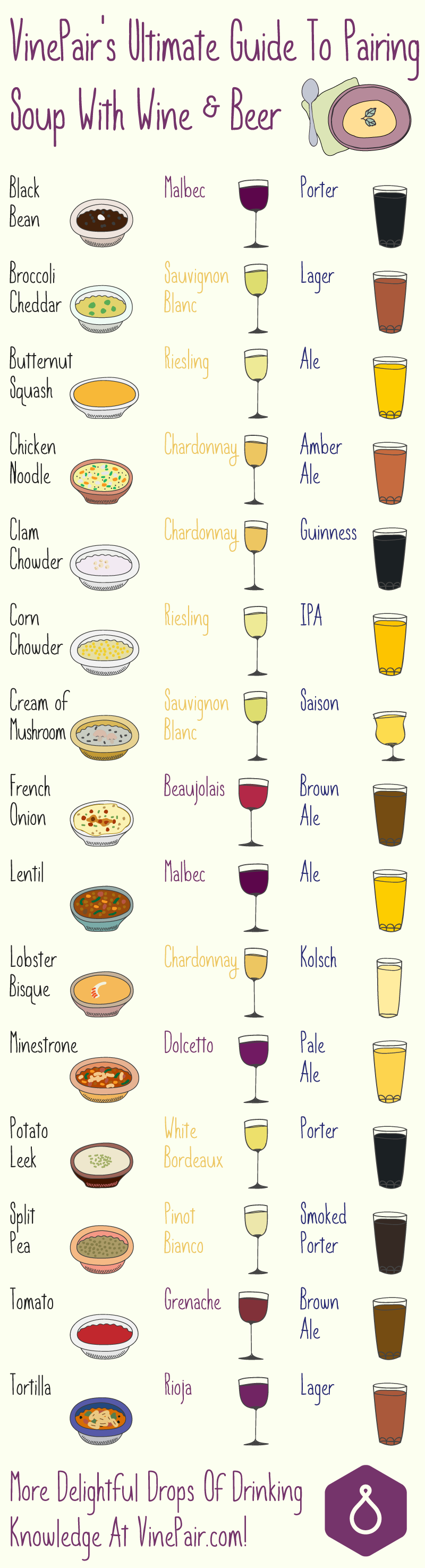 The Ultimate Guide To Pairing Soup With Wine And Beer - Infographic