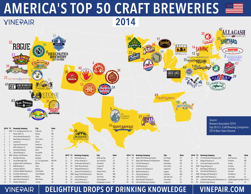 MAP - The Top 50 Craft Breweries In The US In 2014