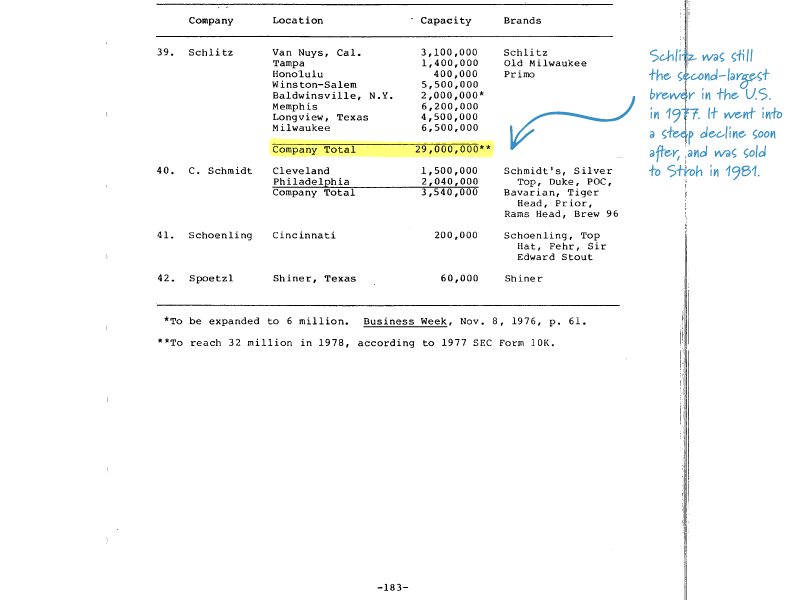 The FTC's 1978 Report On The Brewing Industry In America