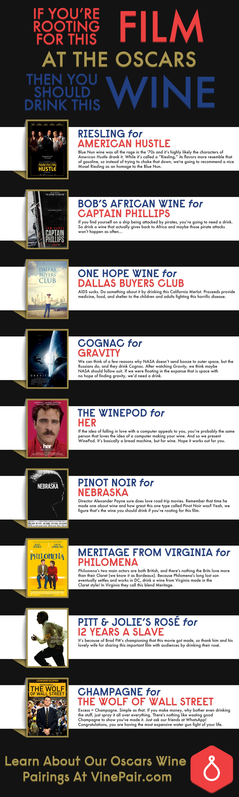 Pairing the Best Picture nominees from the 2014 Oscars with wines