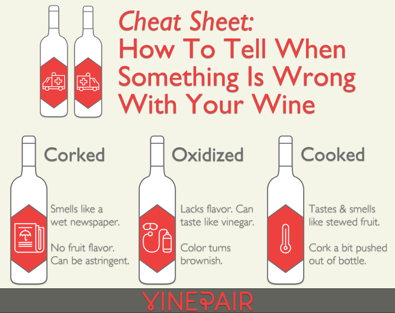How To Tell When Something Is Wrong With Your Wine