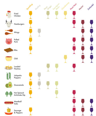 Football Game Day Wine Pairings Chart [INFOGRAPHIC]