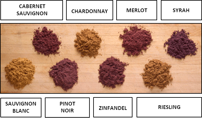 Grape Skin Flour Varieties