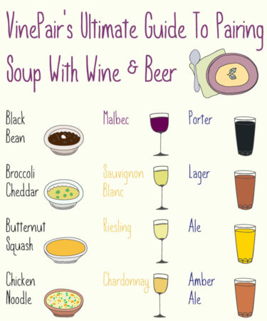 The Ultimate Guide To Pairing Soup With Wine & Beer: INFOGRAPHIC