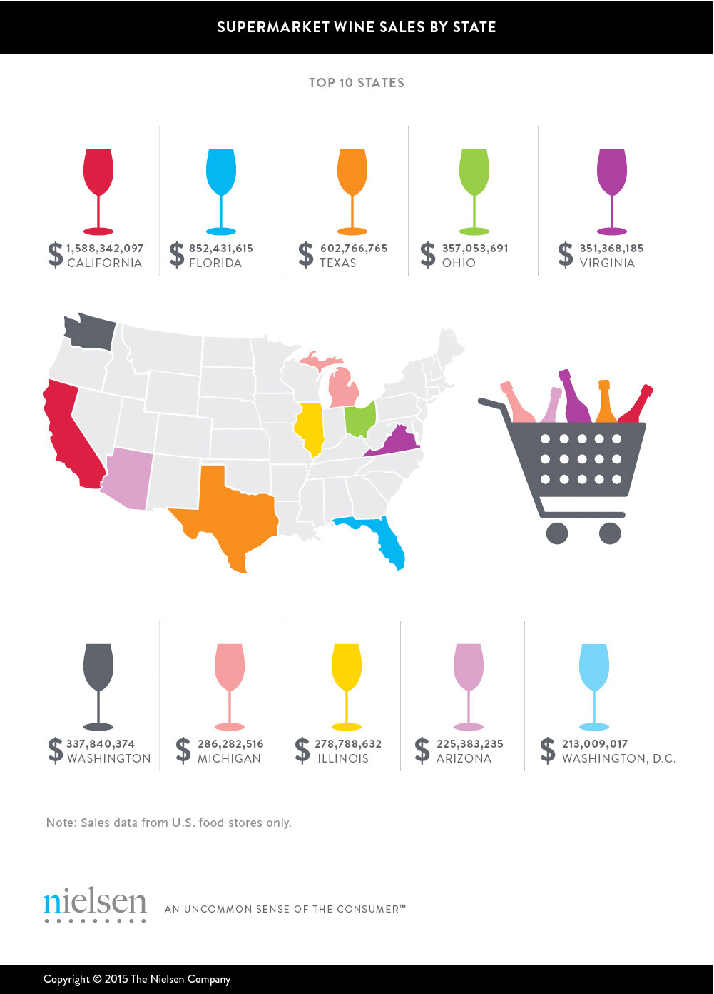 The Top 10 States For Supermarket Wine Sales