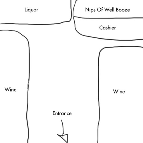 This is a psychology of a liquor store