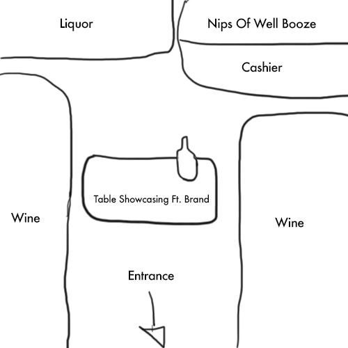 This is a psychology of a liquor store