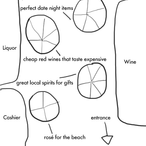 This is a psychology of a liquor store