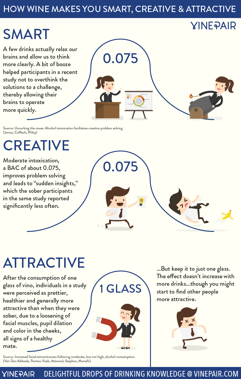 Wine Makes You Smart, Creative And Attractive Infographic