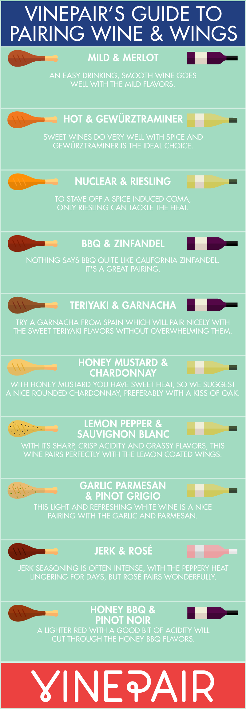 The Complete Guide To Pairing Wine And Buffalo Wings
