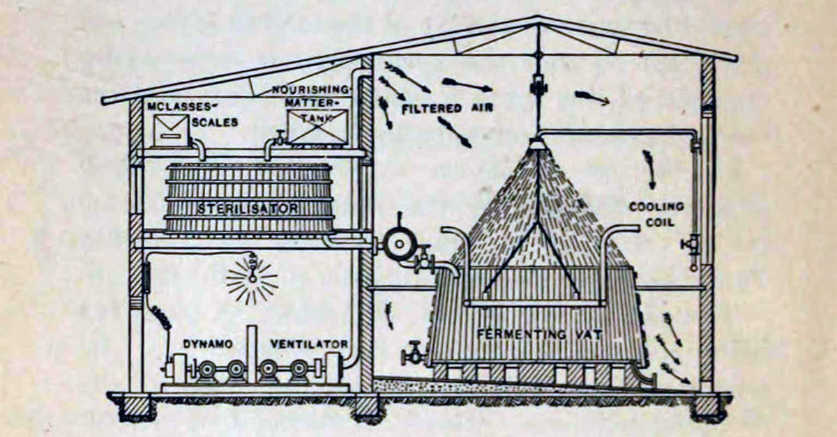 The History Of Distilling