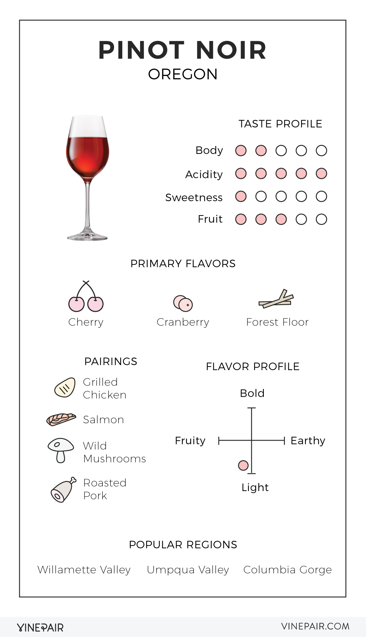 An Illustrated Guide to Pinot Noir From Oregon