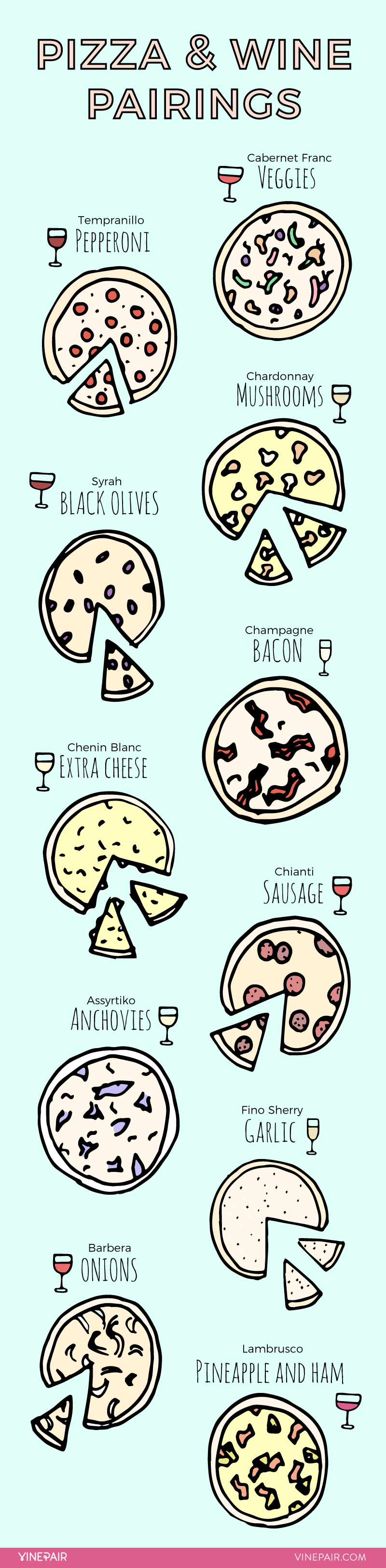 Wine pairings for every type of pizza
