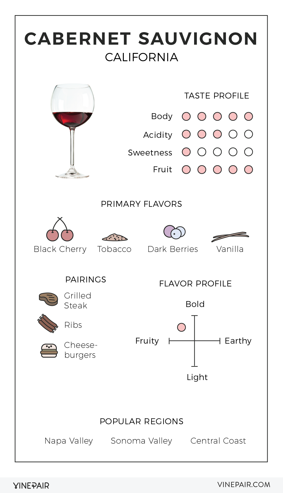 Read this illustrated guide to Cabernet Sauvignon from California
