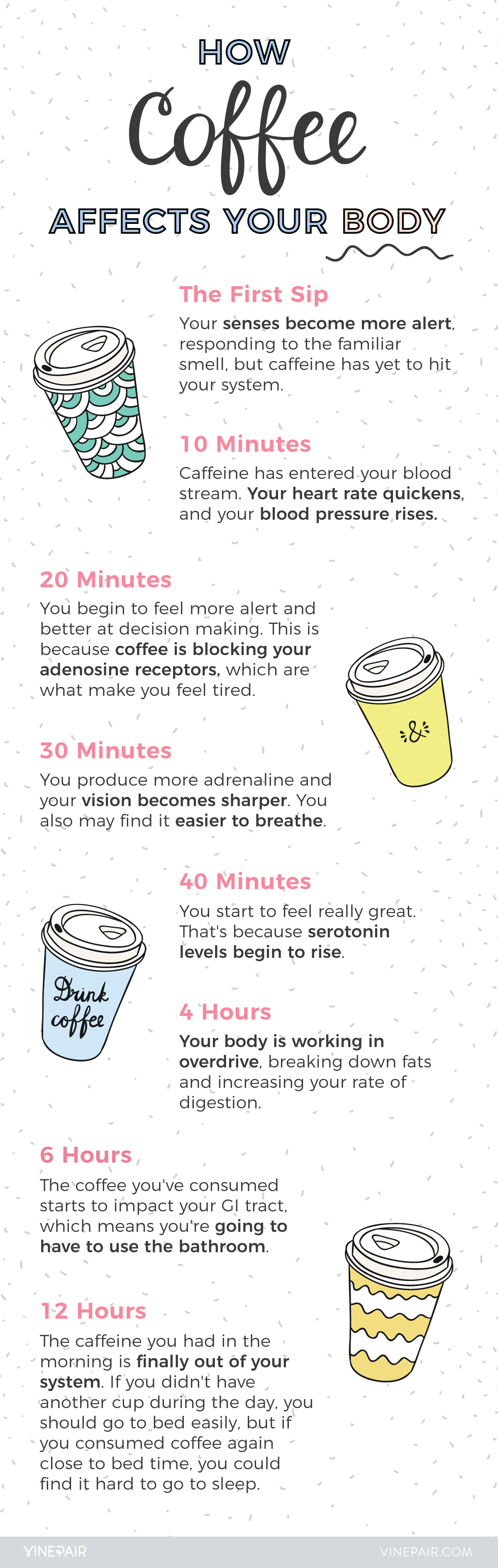 What Happens to Your Body When You Drink Coffee?