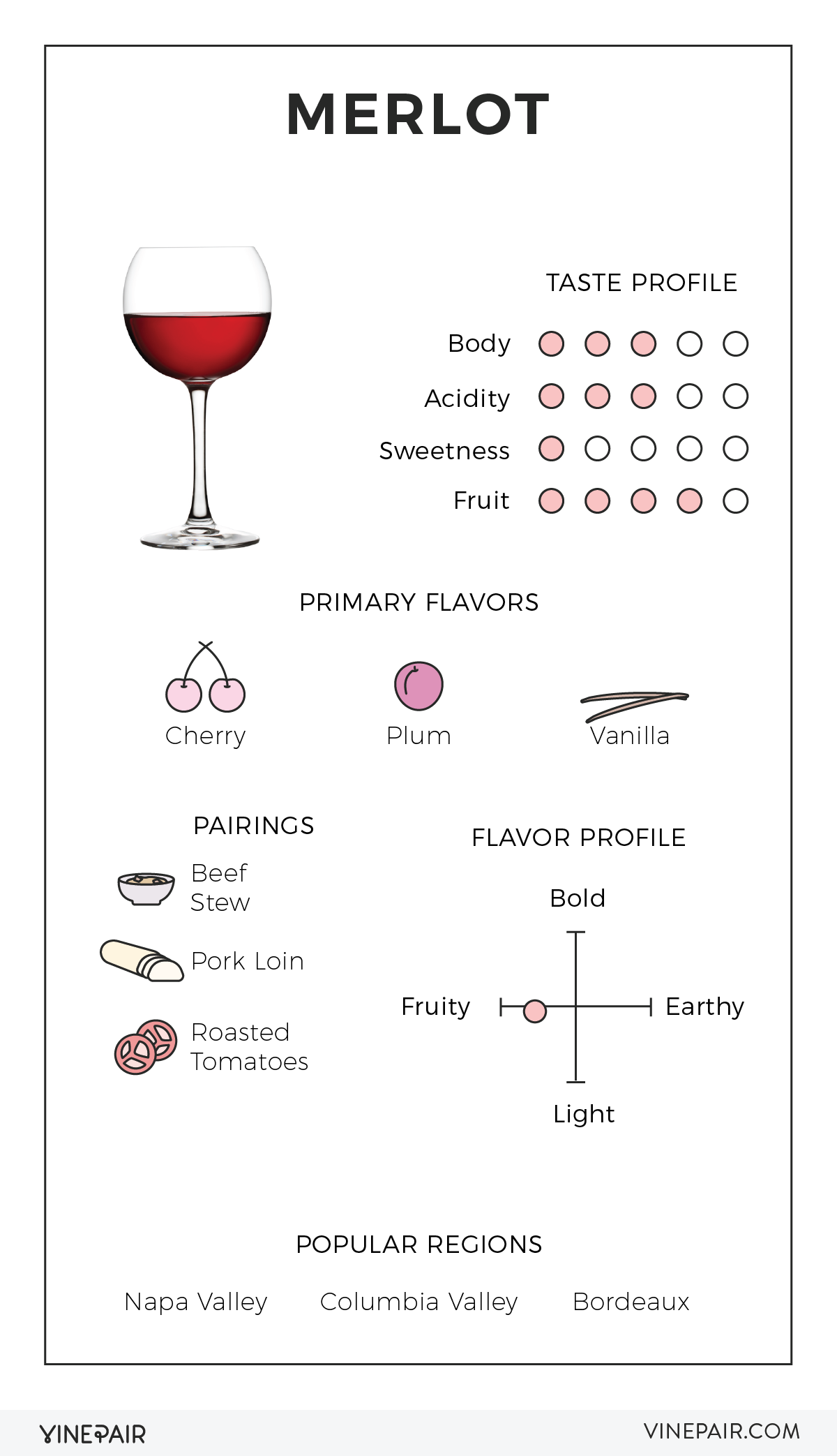 An Illustrated Guide to Merlot