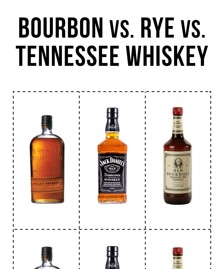 The Differences Between Bourbon, Rye, and Tennessee Whiskey [Infographic]