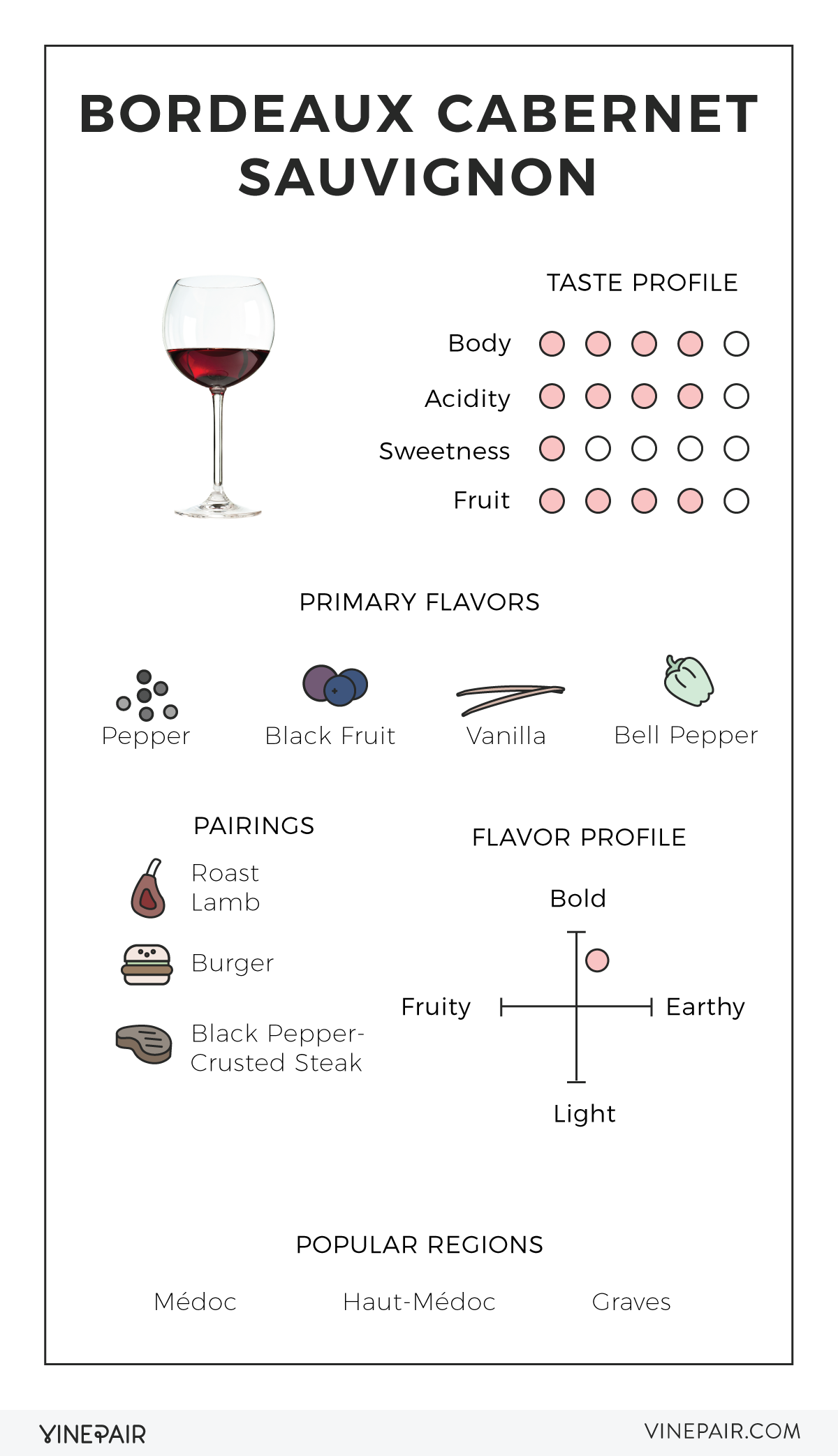 an illustrated guide to cabernet sauvignon from bordeaux