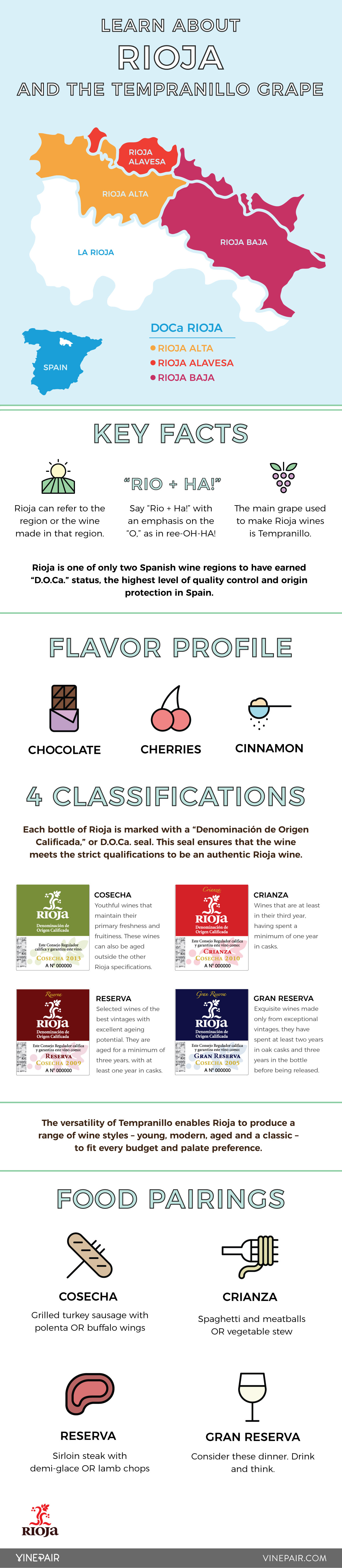 The Complete Guide To Rioja And The Tempranillo Grape - Infographic
