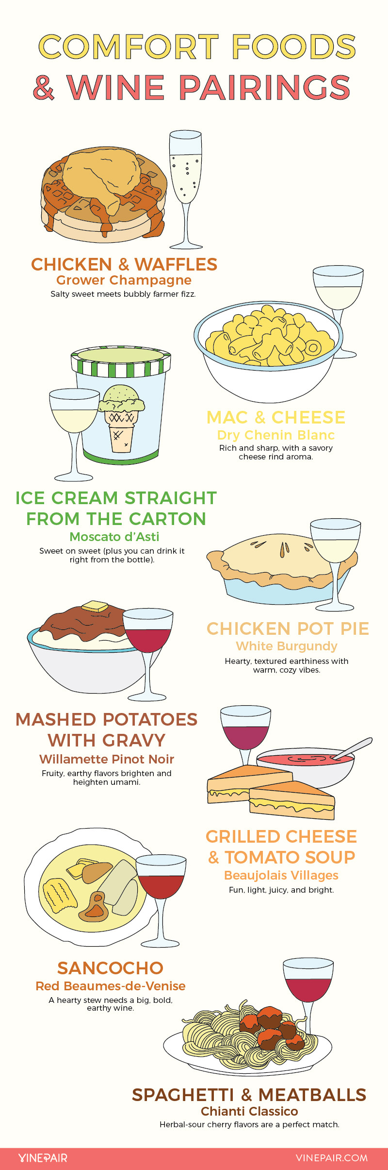 Comfort Foods & Wine Pairings
