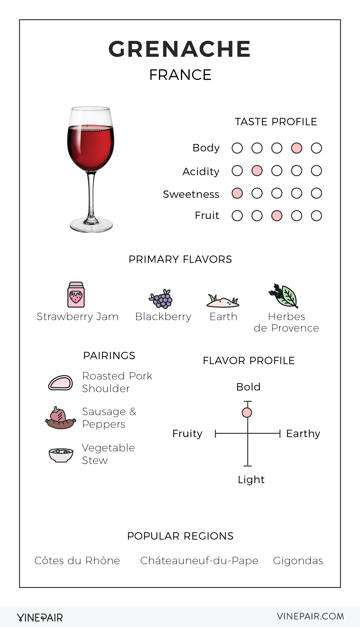 An illustrated guide to Grenache