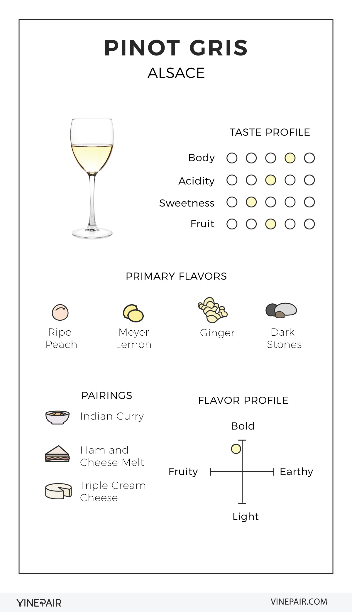 An Illustrated Guide to Pinot Gris from Alsace