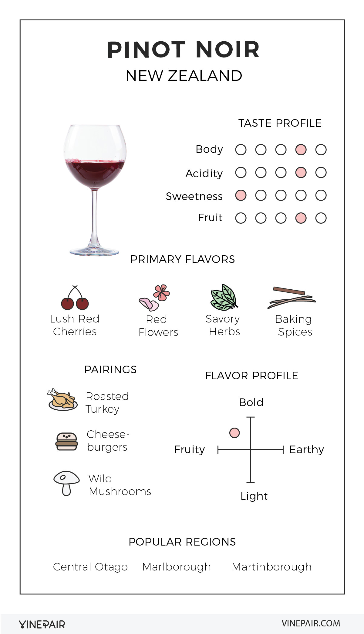 An Illustrated Guide to Pinot Noir from New Zealand