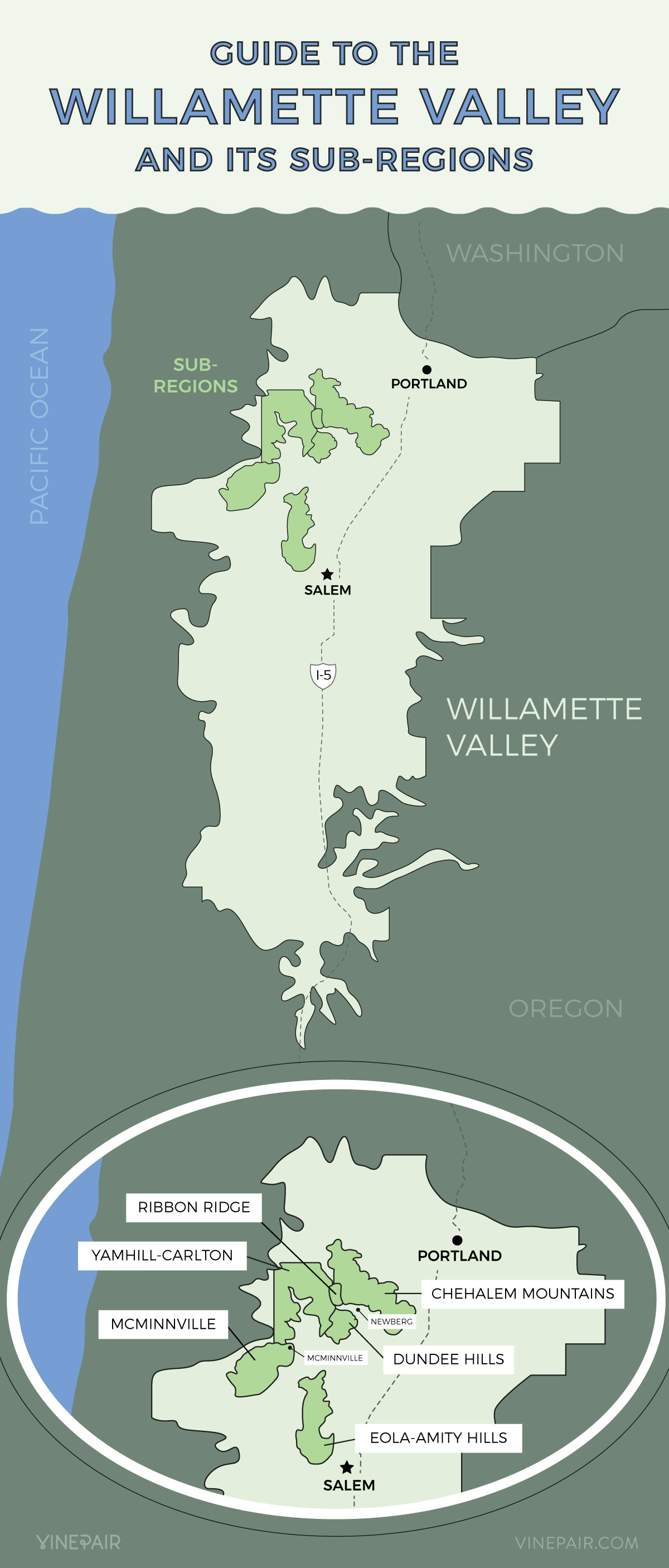 A Guide to the Willamette Valley