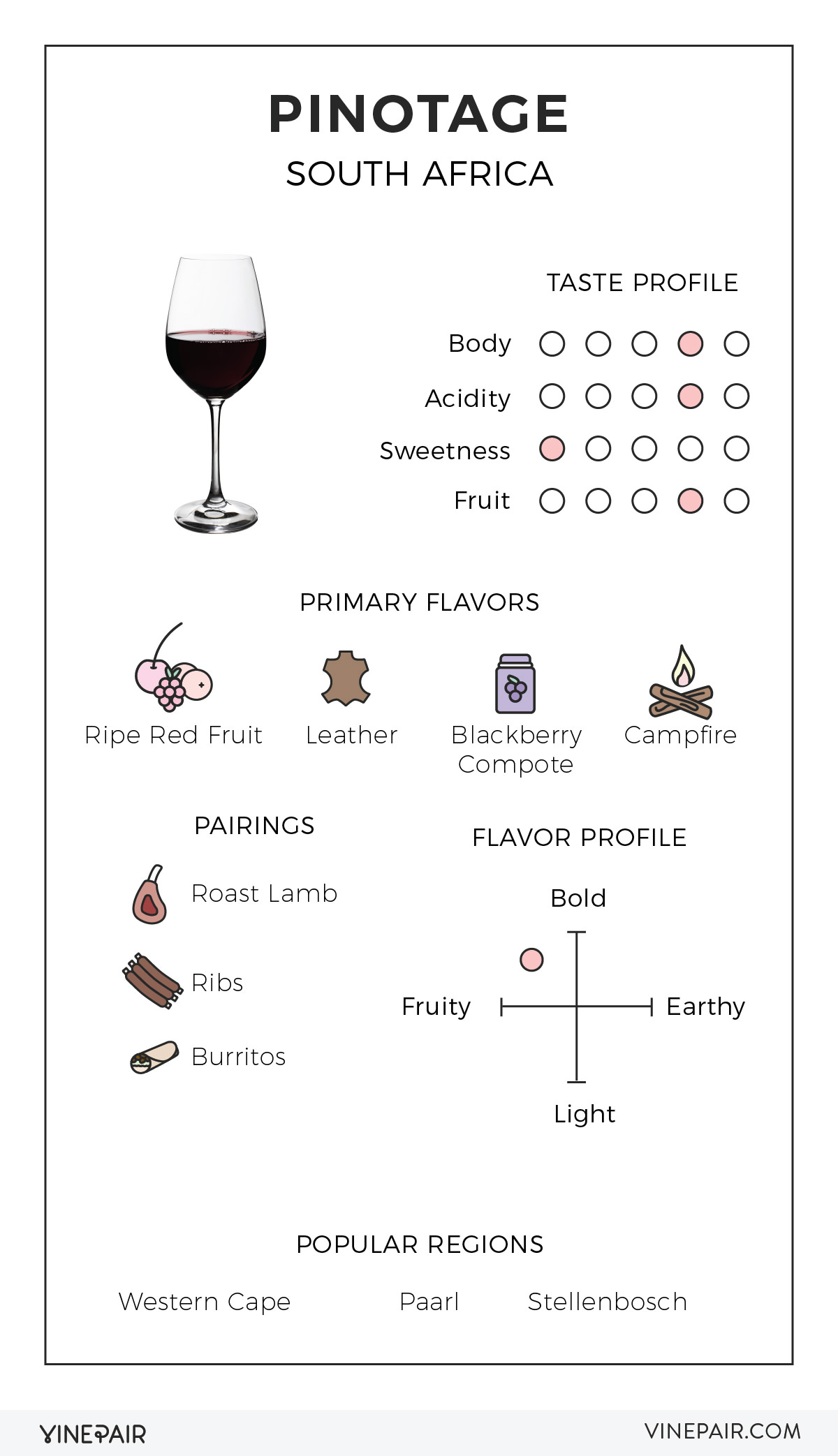 An Illustrated Guide to Pinotage