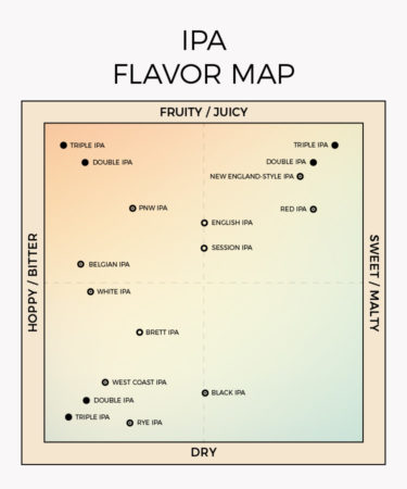 The Ultimate IPA Flavor Map (INFOGRAPHIC)