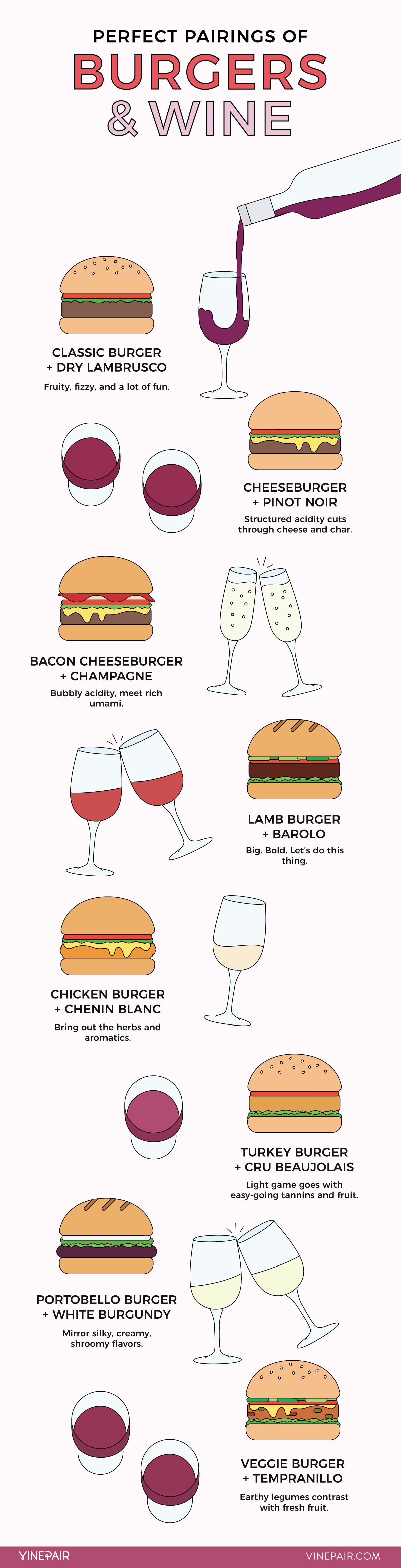 The ultimate guide to pairing burgers with wine.