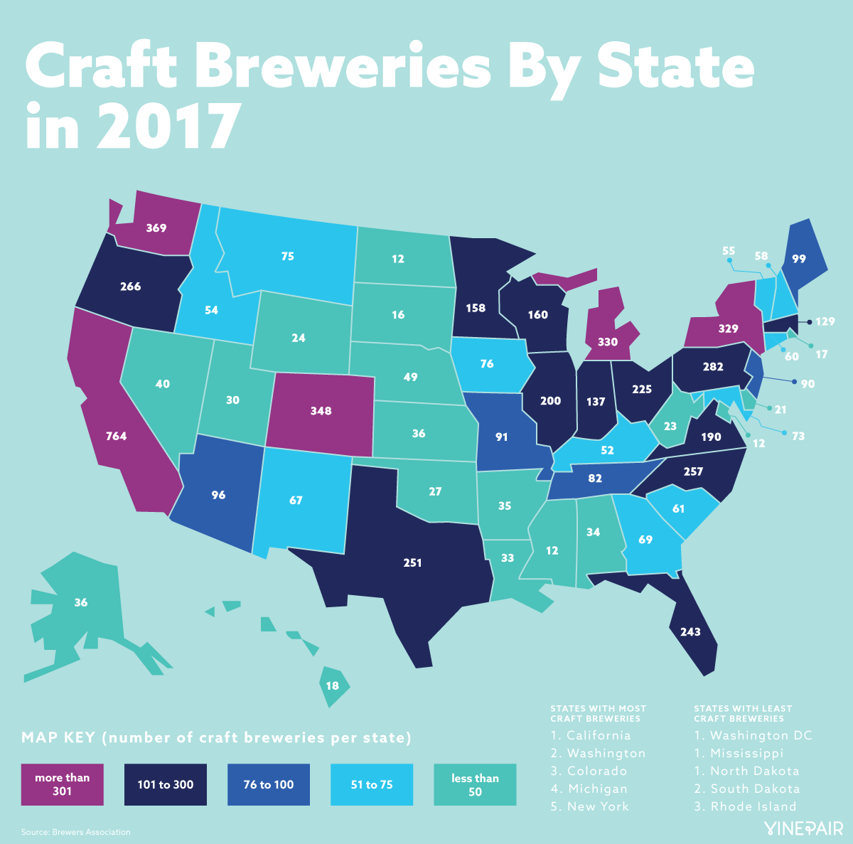 Craft Breweries By State in 2017