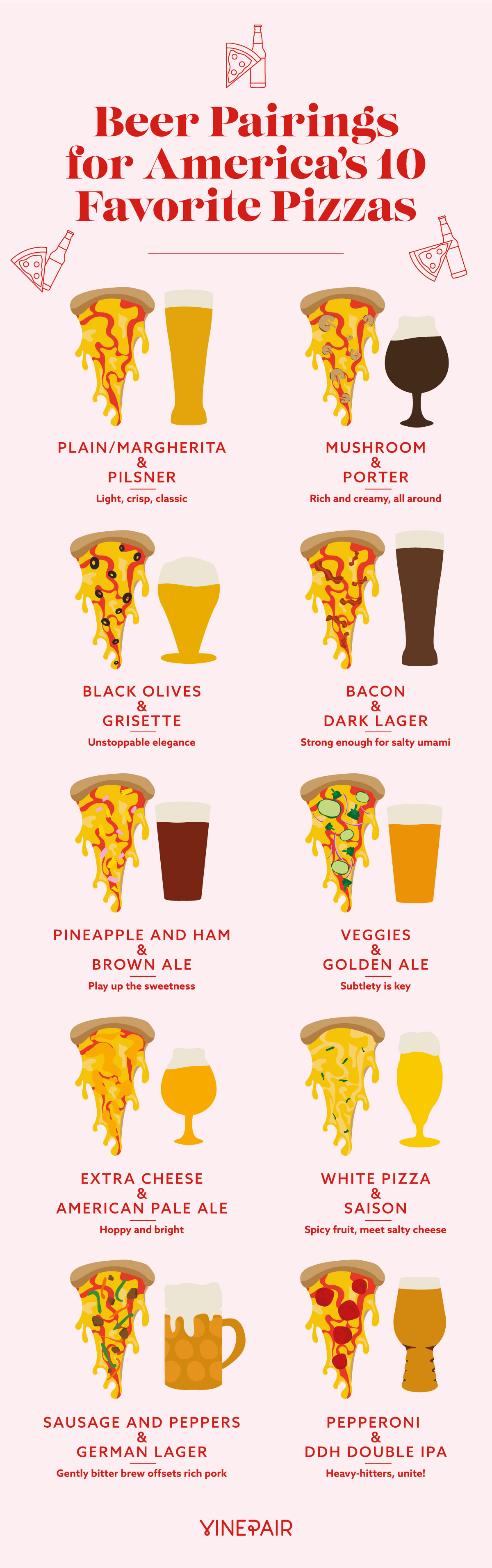Best Beer And Pizza Pairings for America's 10 Favorite Pizza Styles