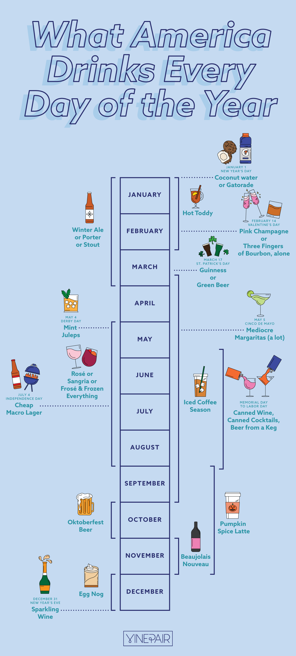 What America Drinks Every Day of the Year