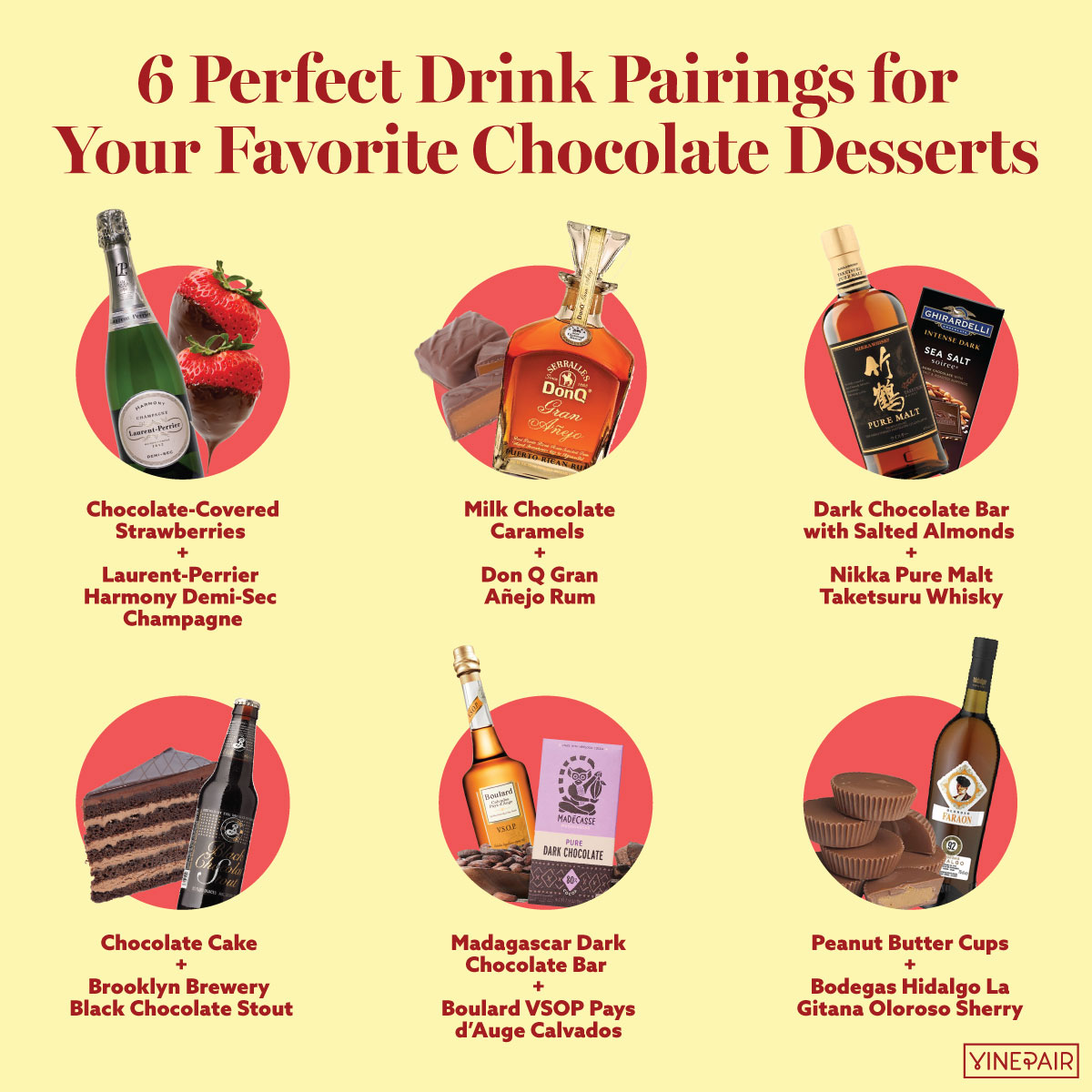 6 Perfect Drink Pairings for Chocolate