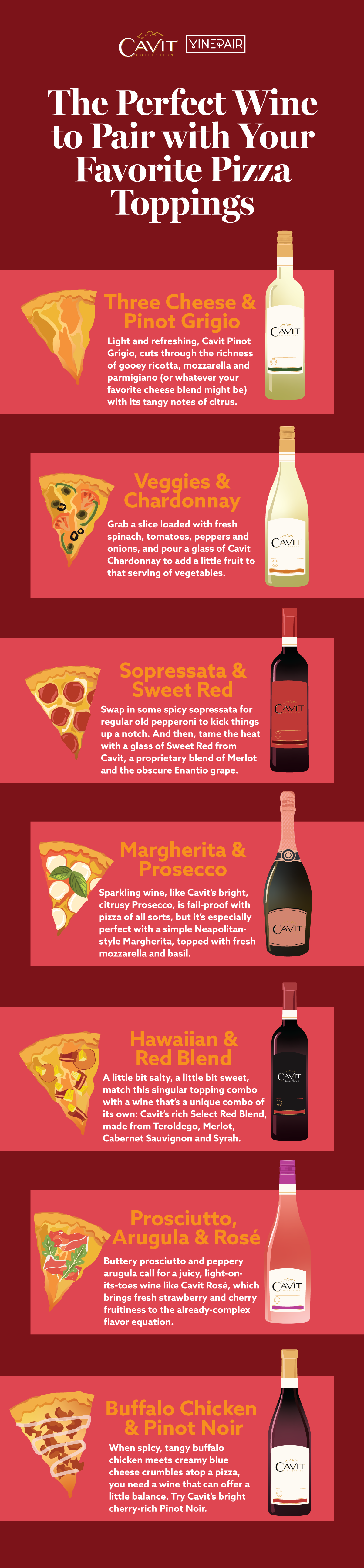 The Perfect Wine to Pair With Your Favorite Pizza Toppings