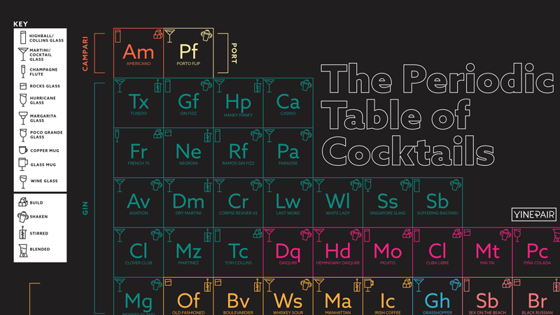 Best Periodic Table of Cocktails Poster